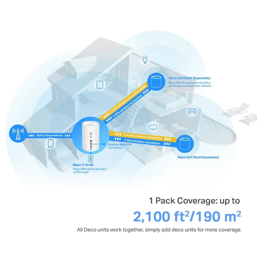 TP-Link, Deco X10-4G(1-pack), 4G + AX1500 Whole Home Mesh Wi-Fi 6 System