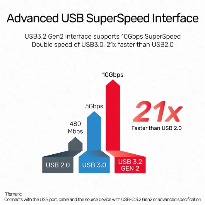 D1028A, UNITEK,5-In-1 USB3.1 10Gbps Multi-Port Hub (2-Port USB-A 10Gbps+HDMI 4K60Hz+RJ45+PD 100W), Space Grey