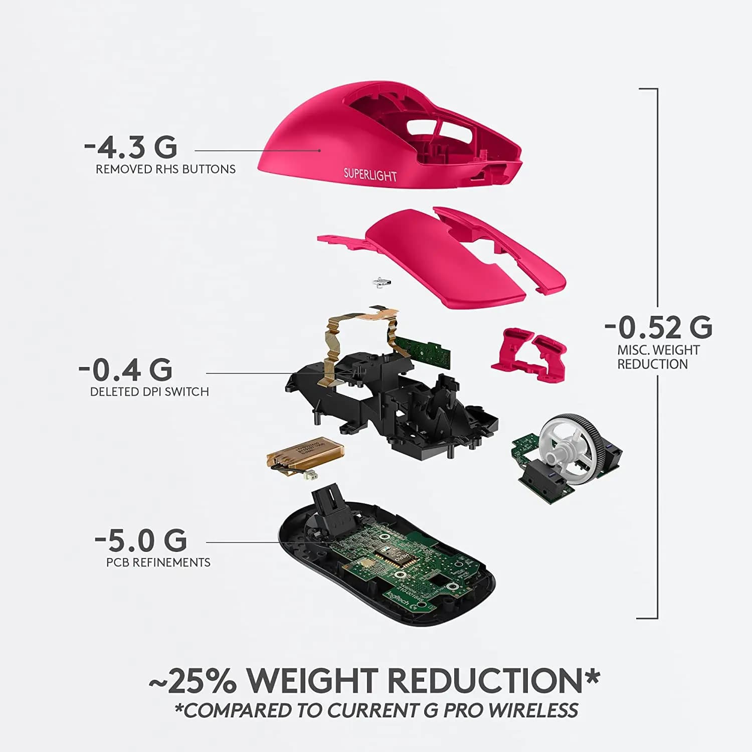 Logitech, G PRO X SUPERLIGHT, Mouse, Magenta