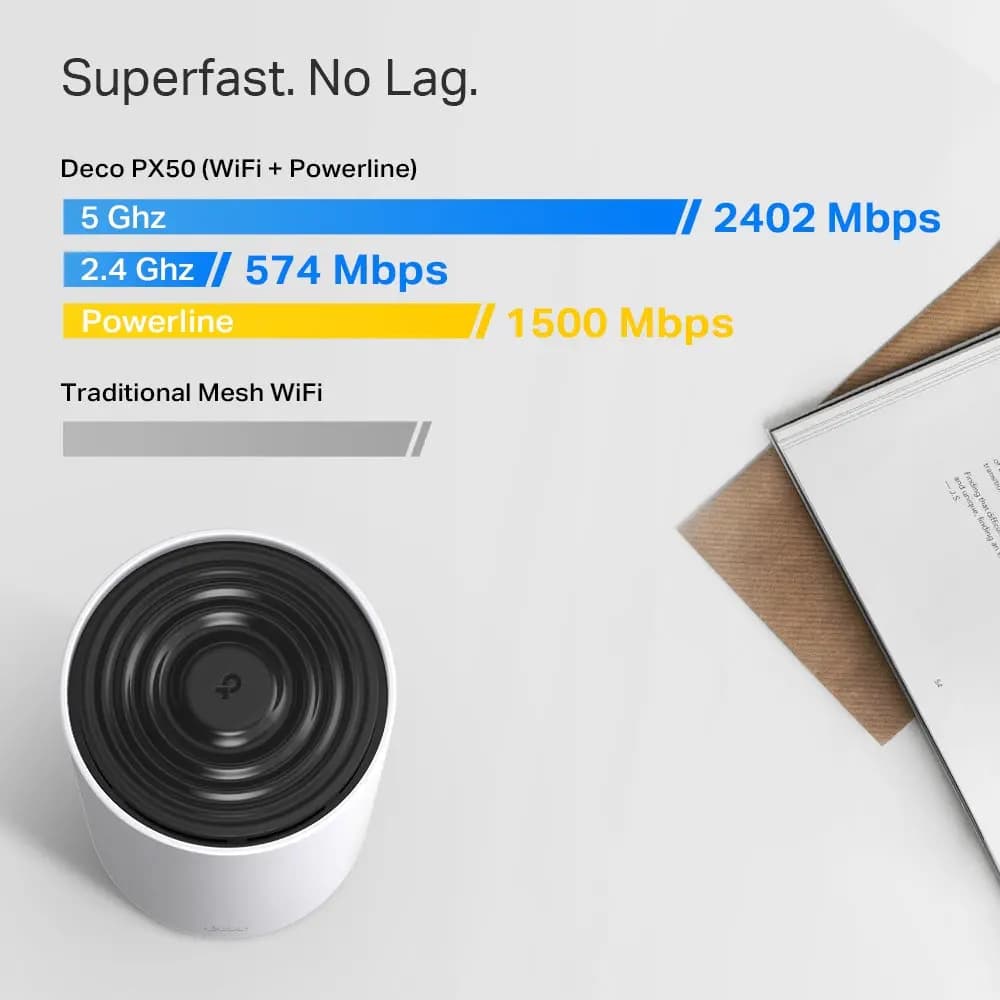 TP-LINK, Deco PX50(3-pack), AX3000+G1500 Whole Home Powerline Mesh Wi-Fi 6 System