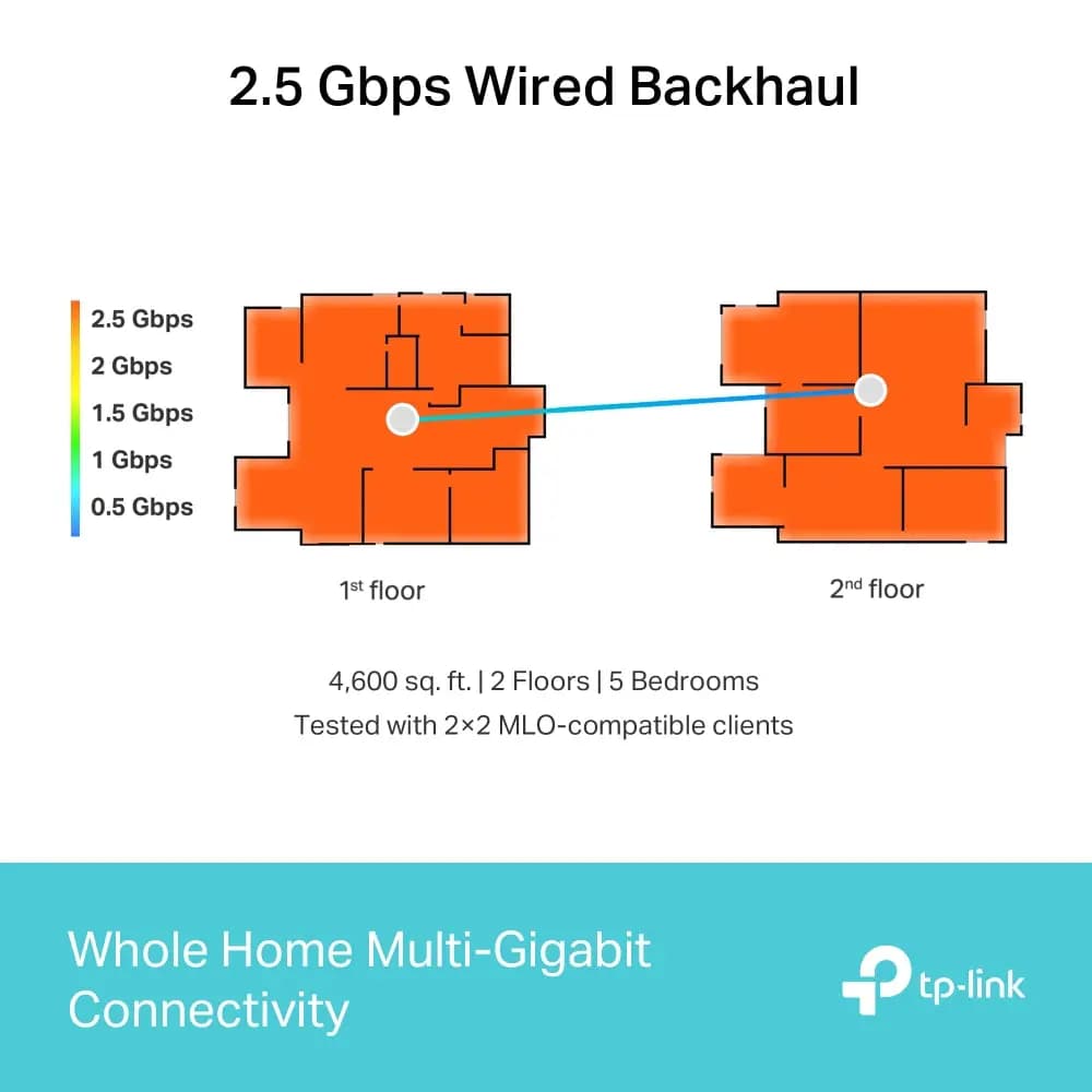 TP-LINK, Deco BE65(1-pack), BE9300 Whole Home Mesh WiFi 7 System