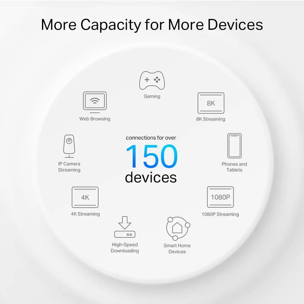 TP-LINK, Deco PX50(3-pack), AX3000+G1500 Whole Home Powerline Mesh Wi-Fi 6 System