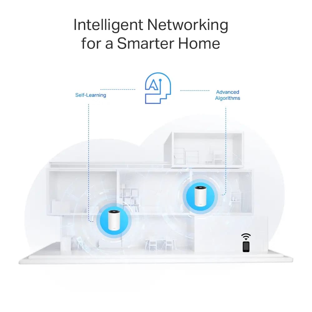 TP-LINK, Deco PX50(3-pack), AX3000+G1500 Whole Home Powerline Mesh Wi-Fi 6 System