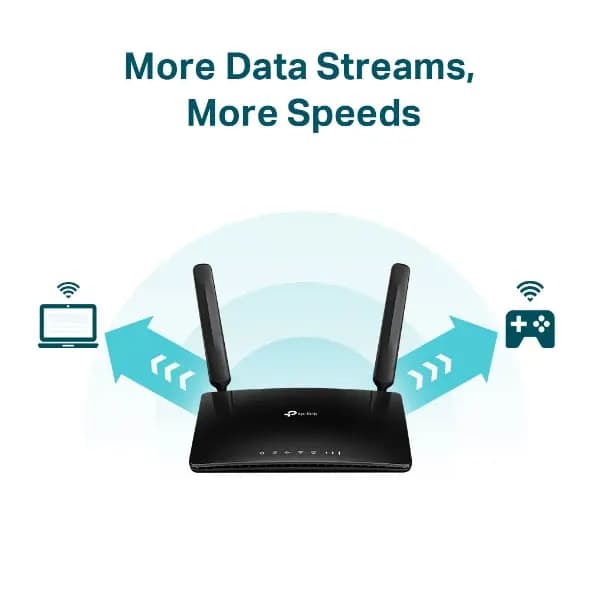 TP-Link, Archer MR600, 4G+ Cat6 AC1200 Wireless Dual Band Gigabit Router