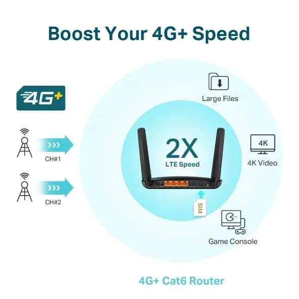 TP-Link, Archer MR600, 4G+ Cat6 AC1200 Wireless Dual Band Gigabit Router