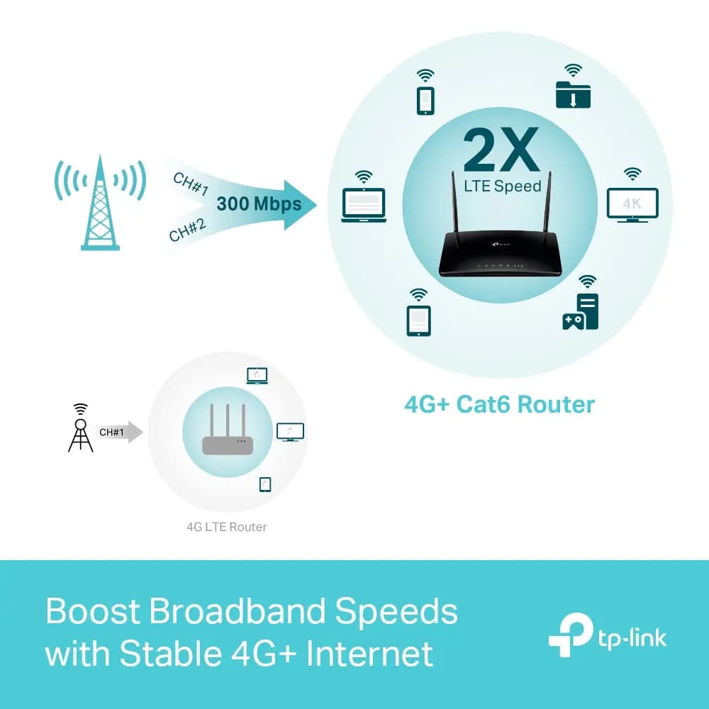 TP-Link, Archer MR500, 4G+ Cat6 AC1200 Wireless Dual Band Gigabit Router