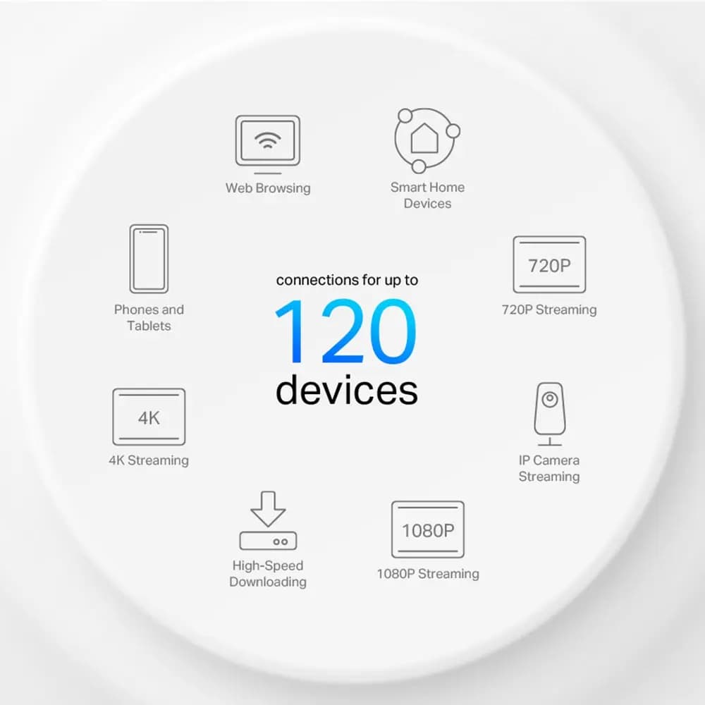 TP-Link, Deco X10(3-pack), AX1500 Whole Home Mesh Wi-Fi 6 System