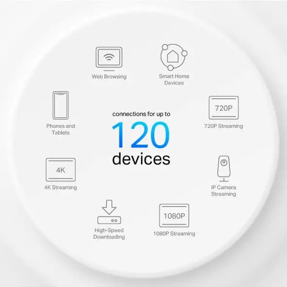 TP-LINK, Deco X10(2-pack), AX1500 Whole Home Mesh Wi-Fi 6 System