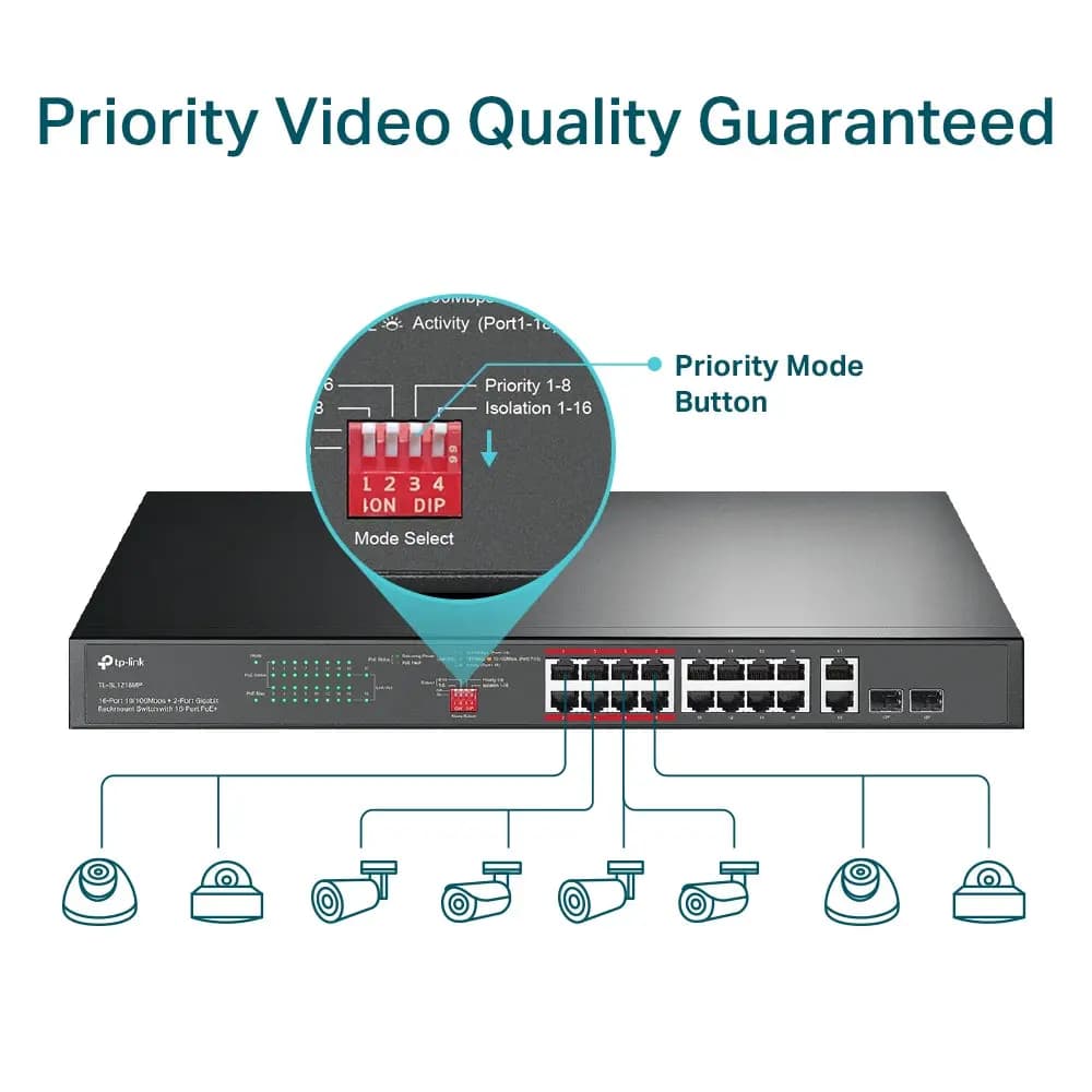 TP-Link, TL-SL1218MP, 16-Port 10/100Mbps+2-Port Gigabit Rackmount Switch with 16-Port PoE+