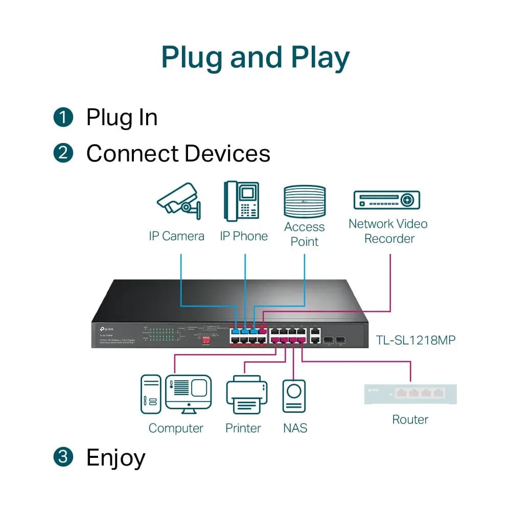TP-Link, TL-SL1218MP, 16-Port 10/100Mbps+2-Port Gigabit Rackmount Switch with 16-Port PoE+