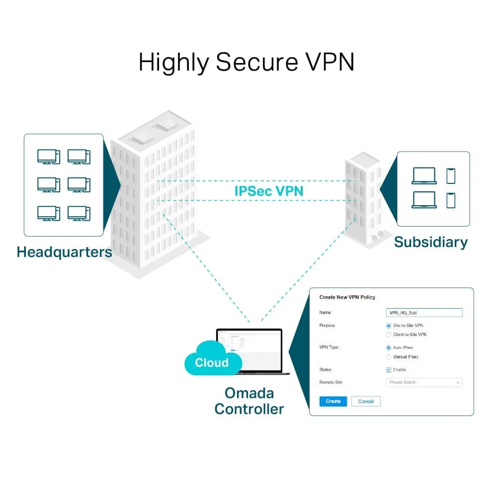 TP-Link, ER7206, Omada Gigabit VPN Router