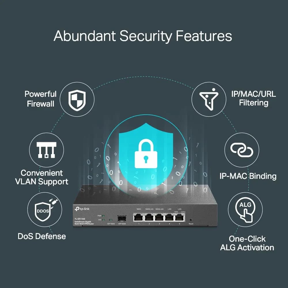TP-Link, ER7206, Omada Gigabit VPN Router