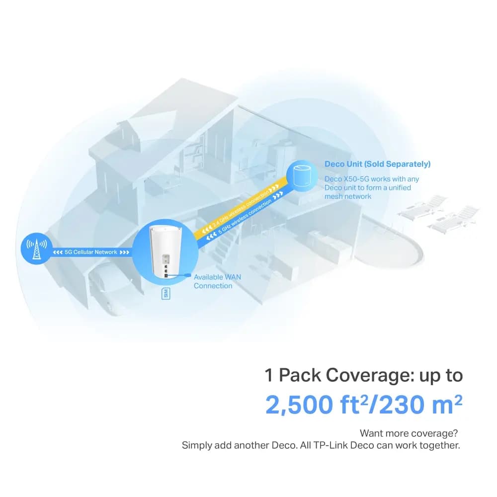 TP-Link, Deco X50-5G(1-pack), Router 5G AX3000 Whole Home Mesh Wi-Fi 6 Gateway