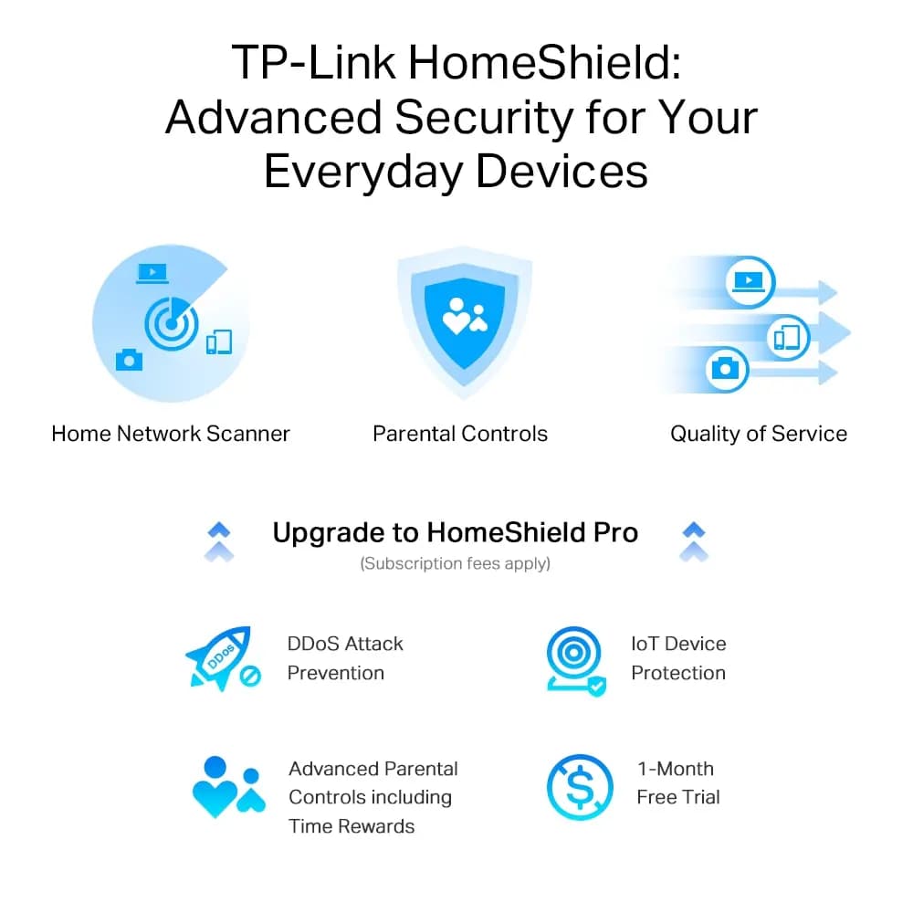TP-Link, Archer AXE75, AXE5400 Tri-Band Wi-Fi 6E Router