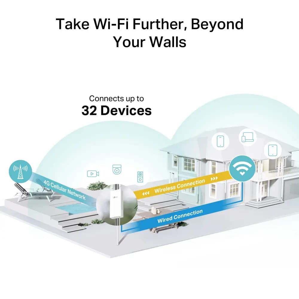 TP-Link, TL-MR100-Outdoor, 4G 300 Mbps Wi-Fi Outdoor Router