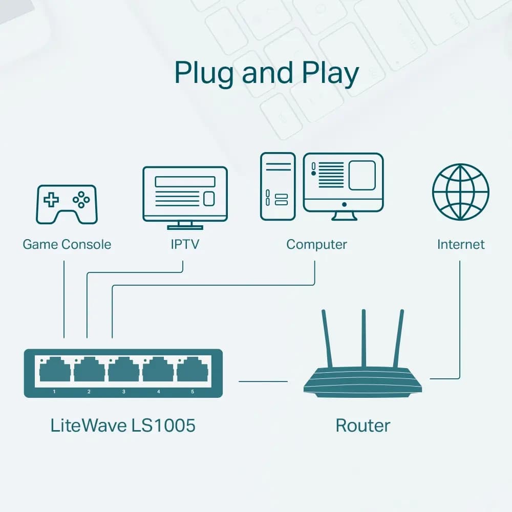 TP-Link, LS1005, 5-Port 10/100Mbps Desktop Switch