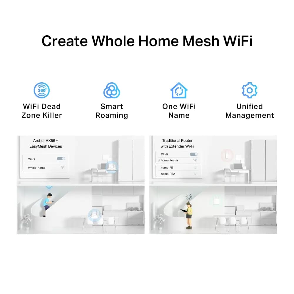 TP-Link, Archer AX56, Wi-Fi 6 Router