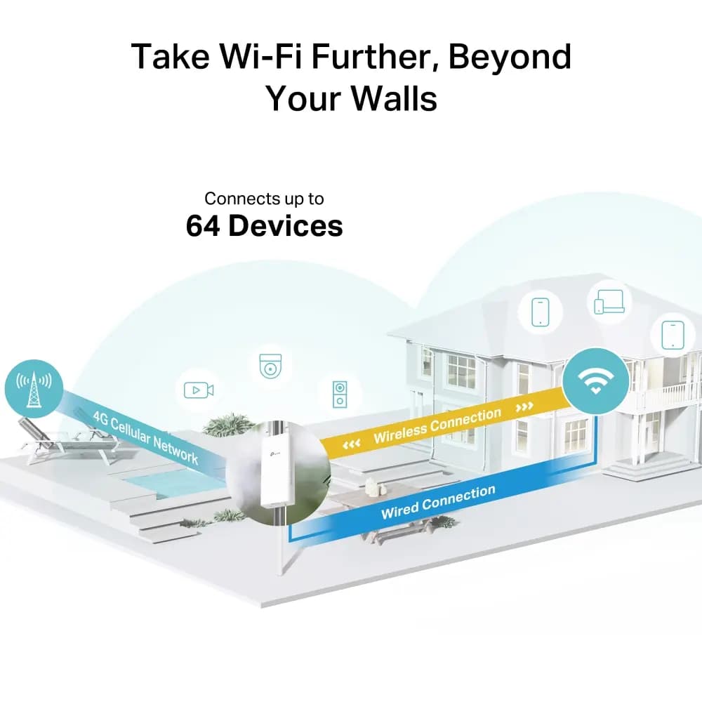TP-Link, Archer MR402-Outdoor