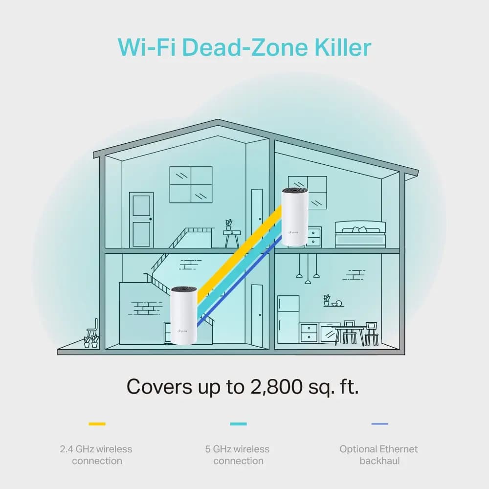 TP-Link, Deco M4(2-pack), AC1200 Whole-Home Wi-Fi system