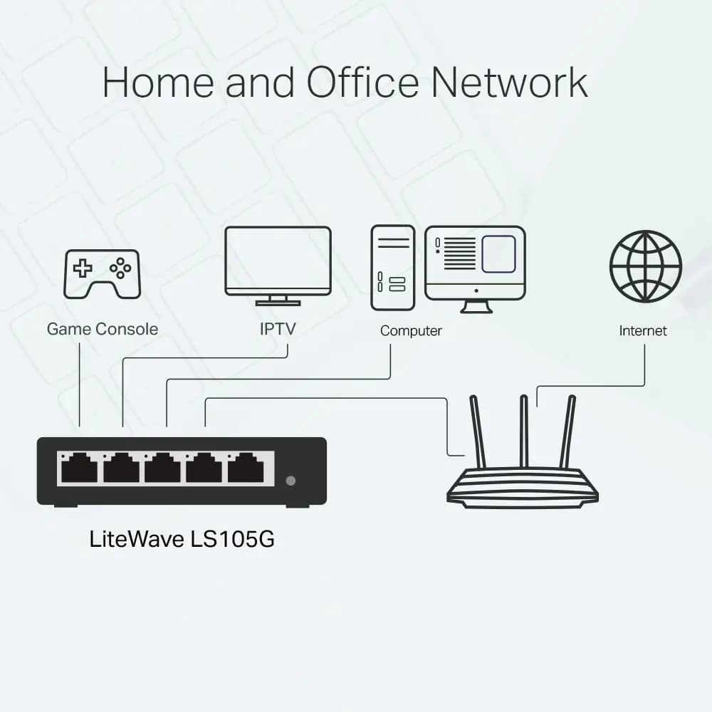 TP-Link, LS105G, 5-Port Gigabit Switch