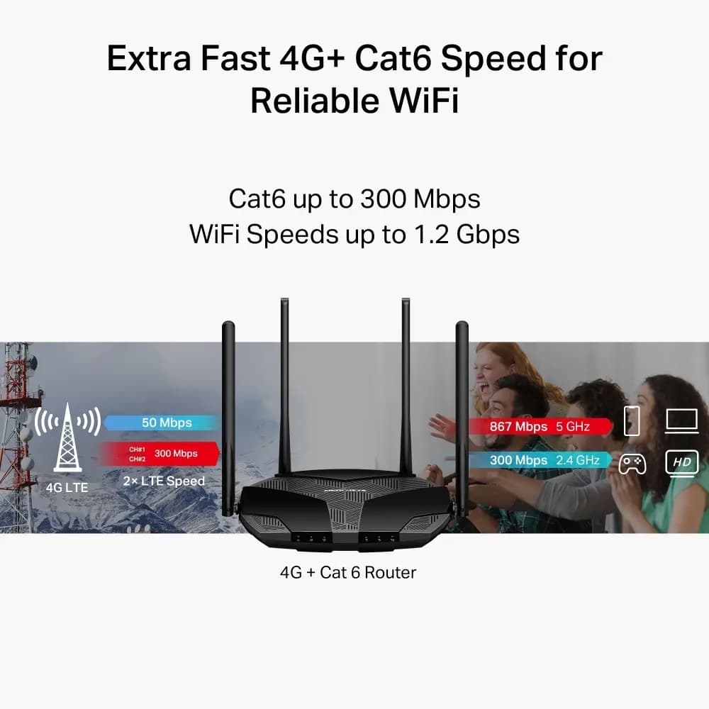 MERCUSYS, MB235-4G, Router, 4G+ Cat6 AC1200 Wireless Dual Band Gigabit Router