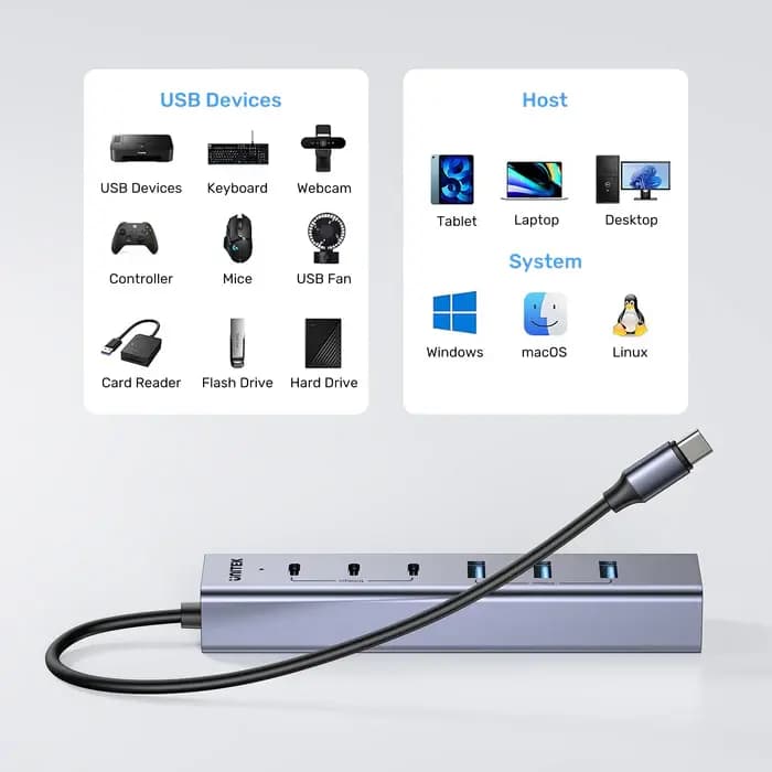 H1335A, UNITEK, USB HUB, 7-in-1 USB-C 10Gbps Hub (3*USB-C 10Gbps+ 4*USB-A 5Gbps).