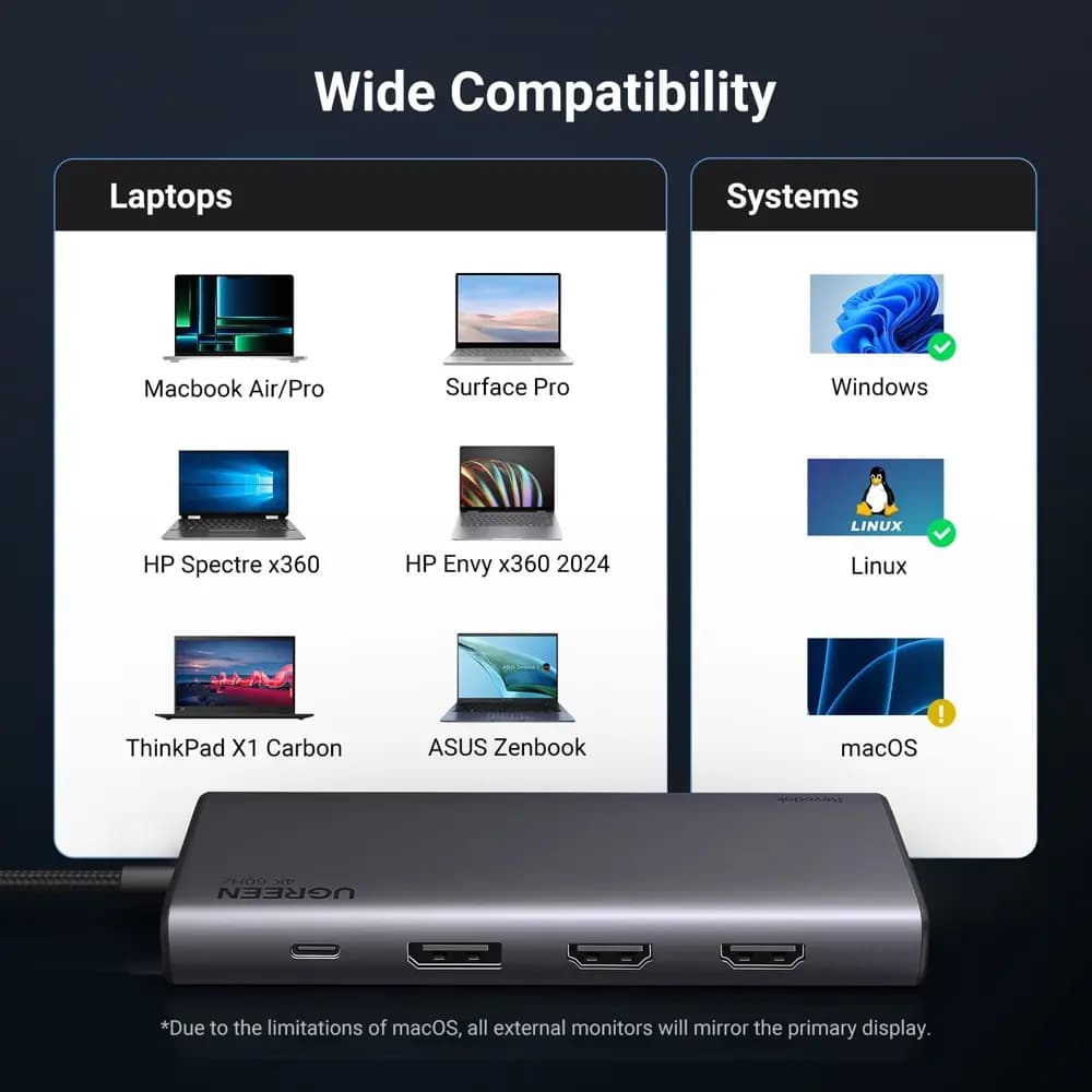 CM639, UGREEN, USB HUB, Revodok 308, HDMI, DP, Type-C, USB-A, PD, 8 in 1 USB C Docking Station, Grey.