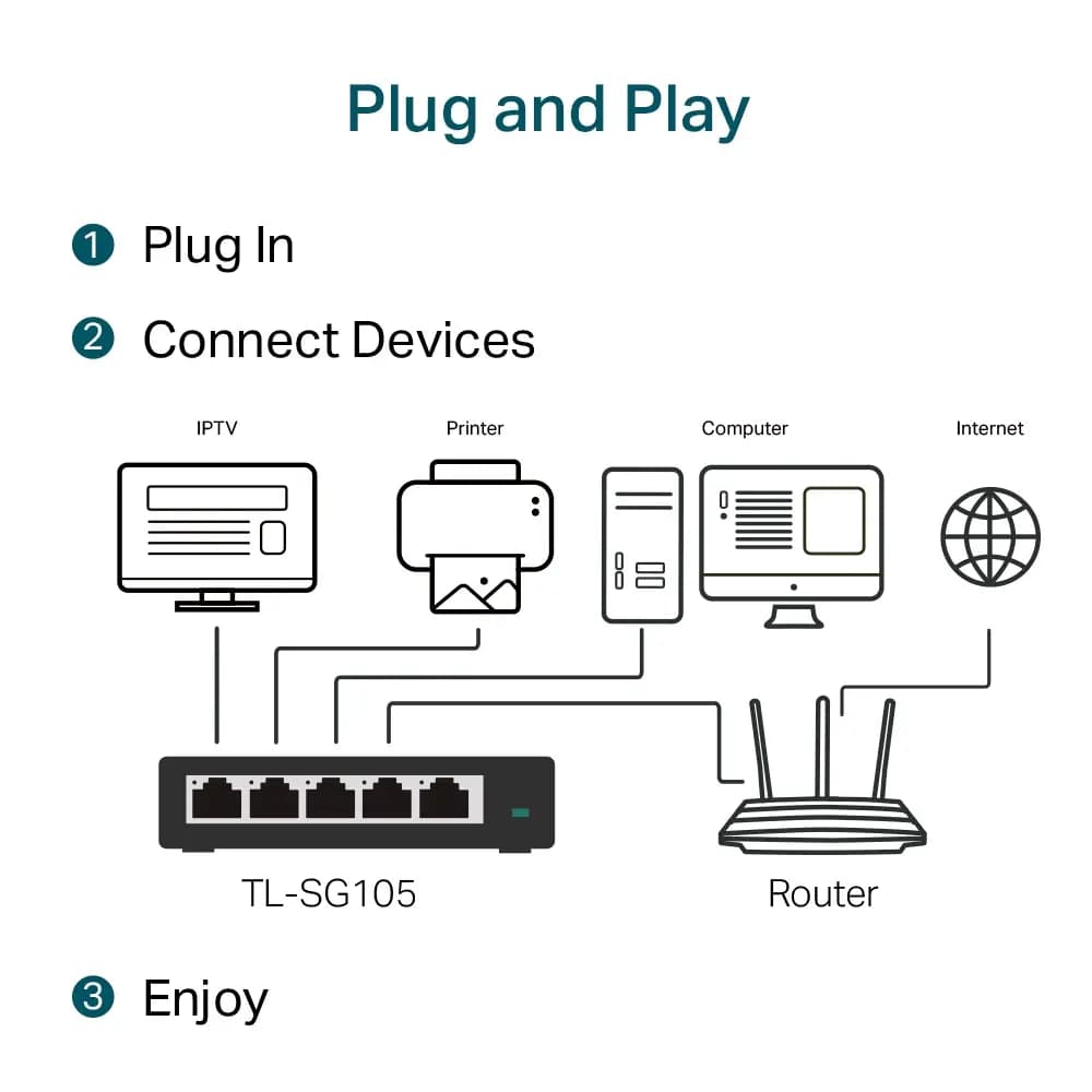 TP-Link, TL-SG105, 5-Port 10/100/1000Mbps Desktop Switch