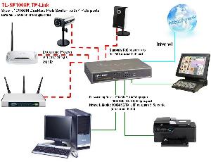 TL-SF1008P, TP-Link, 8-port 10/100M  Desktop Switch, 4 PoE 10/100M RJ45 ports, Plastic case